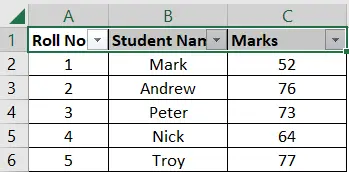 Excel Shortcut Toggle Auto filter