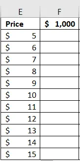 How to Sensitivity Analysis in Excel