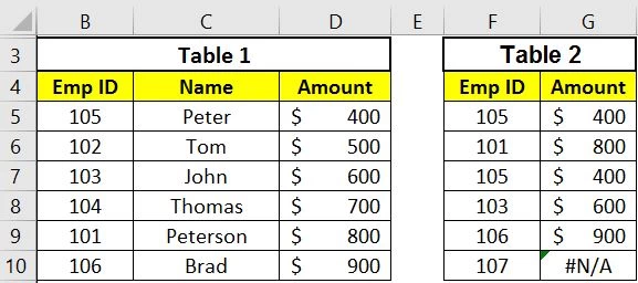 Vlookup Exact Match